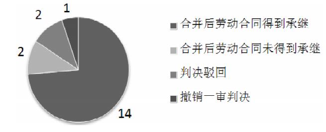 广州企业法律顾问,劳动合同